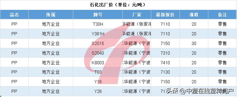 塑料行情5.30|集体下跌!最高跌500元!PA、PC跌跌不休!带不动