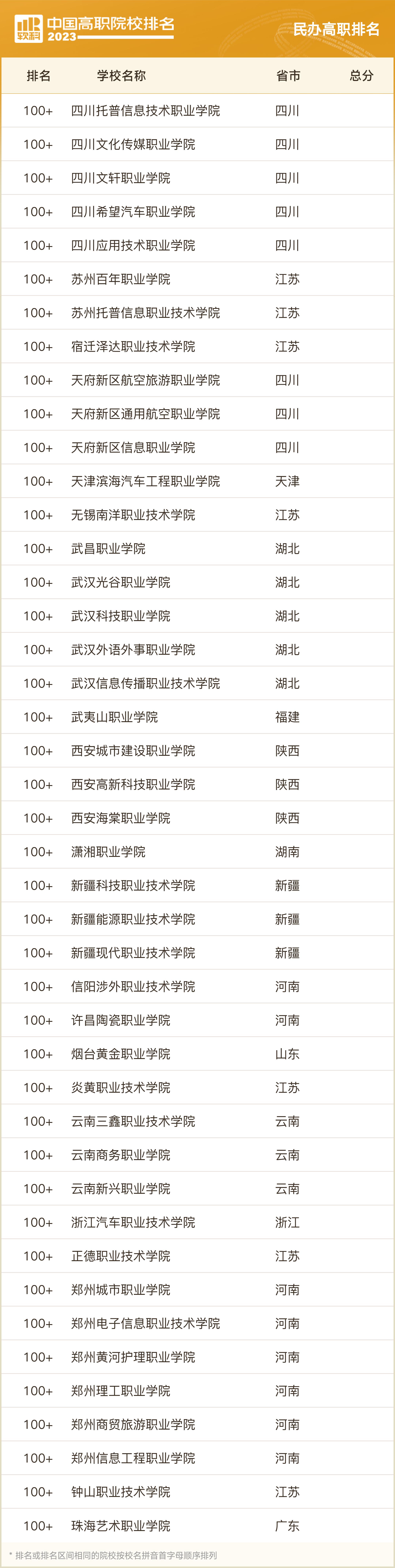 2023软科中国大学排名专科,两岸四地大学排名2023软科