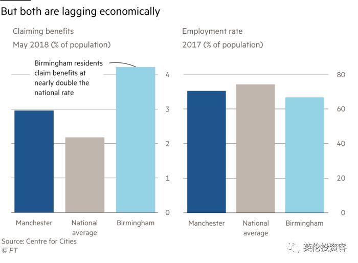 伯明翰vs格拉斯哥,曼城和曼彻斯特城