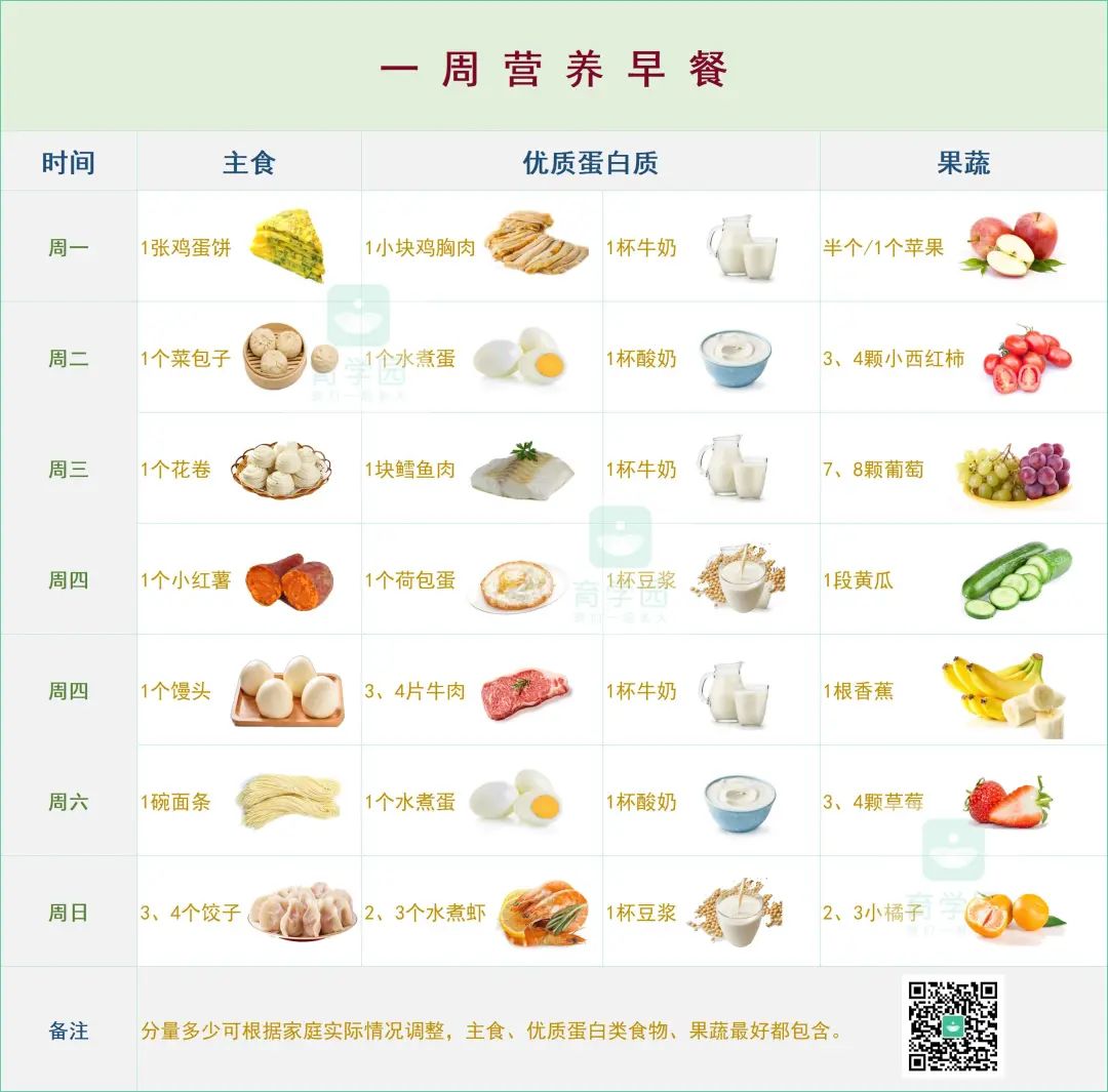 营养师推荐早餐藜麦燕麦粥,营养师的早餐30天不重样