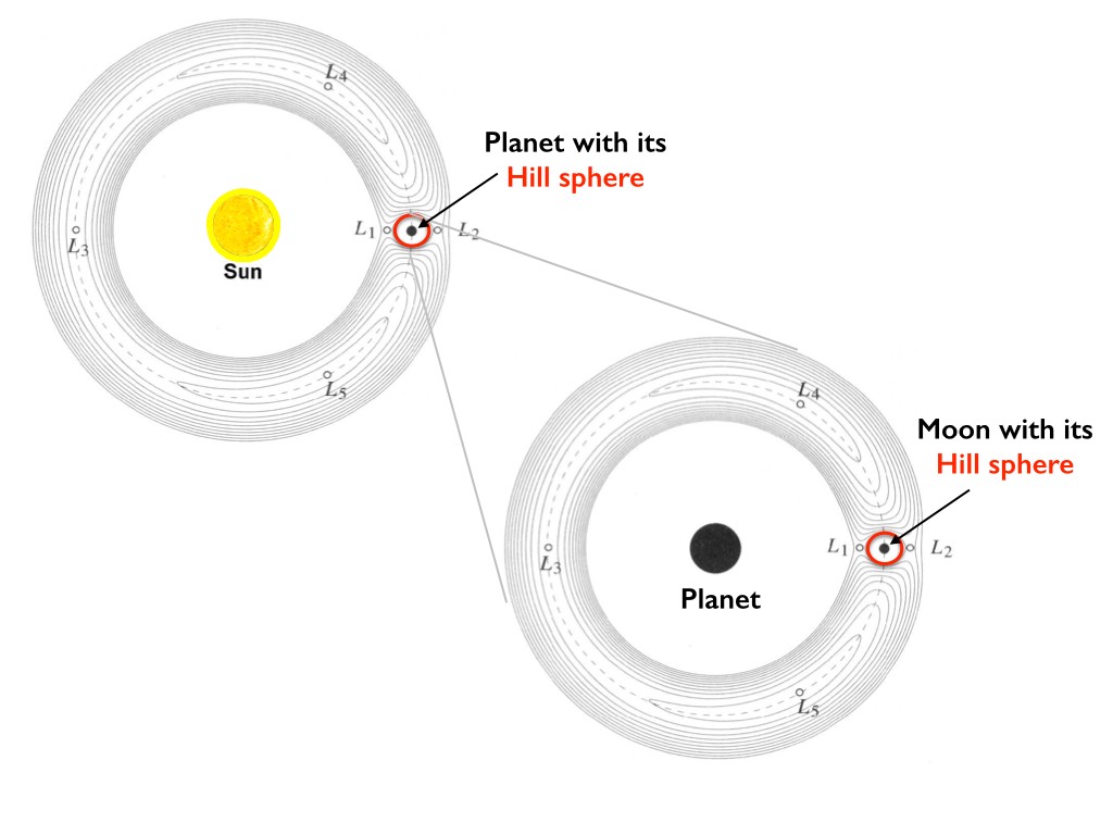 科学家发现月球难置信的十大事实,科学家发现月球可能是空的星球