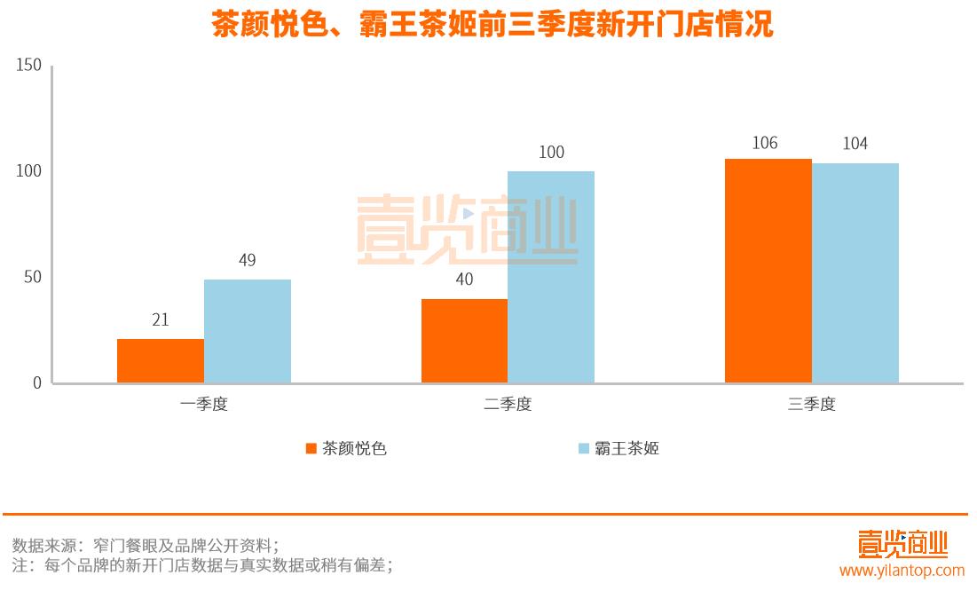 2023年计划新开门店超230家,未来三年门店突破20000家