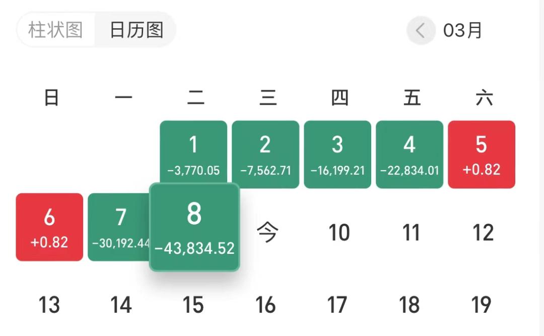 基金亏损时会把收益亏掉吗,基金钱会不会亏光