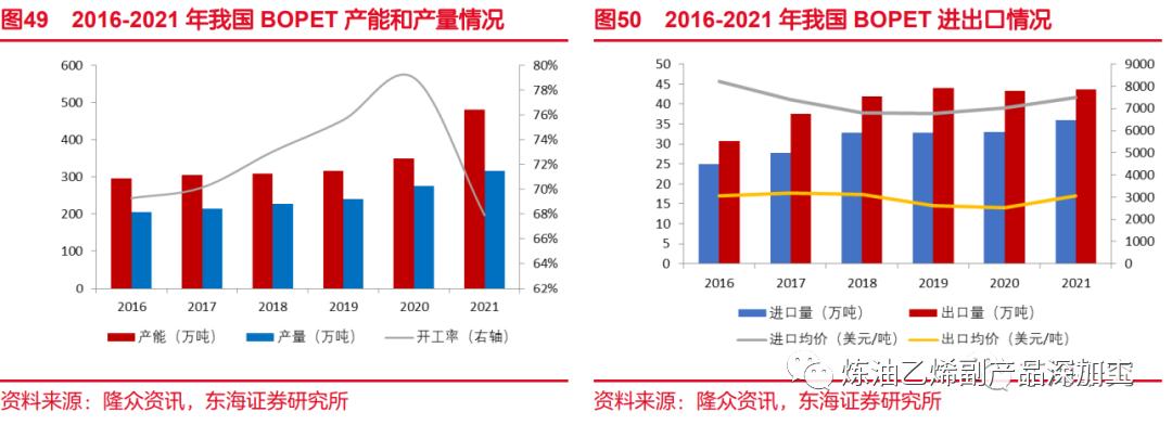 一文读懂整个化工产业链,一文读懂丙烯产业链