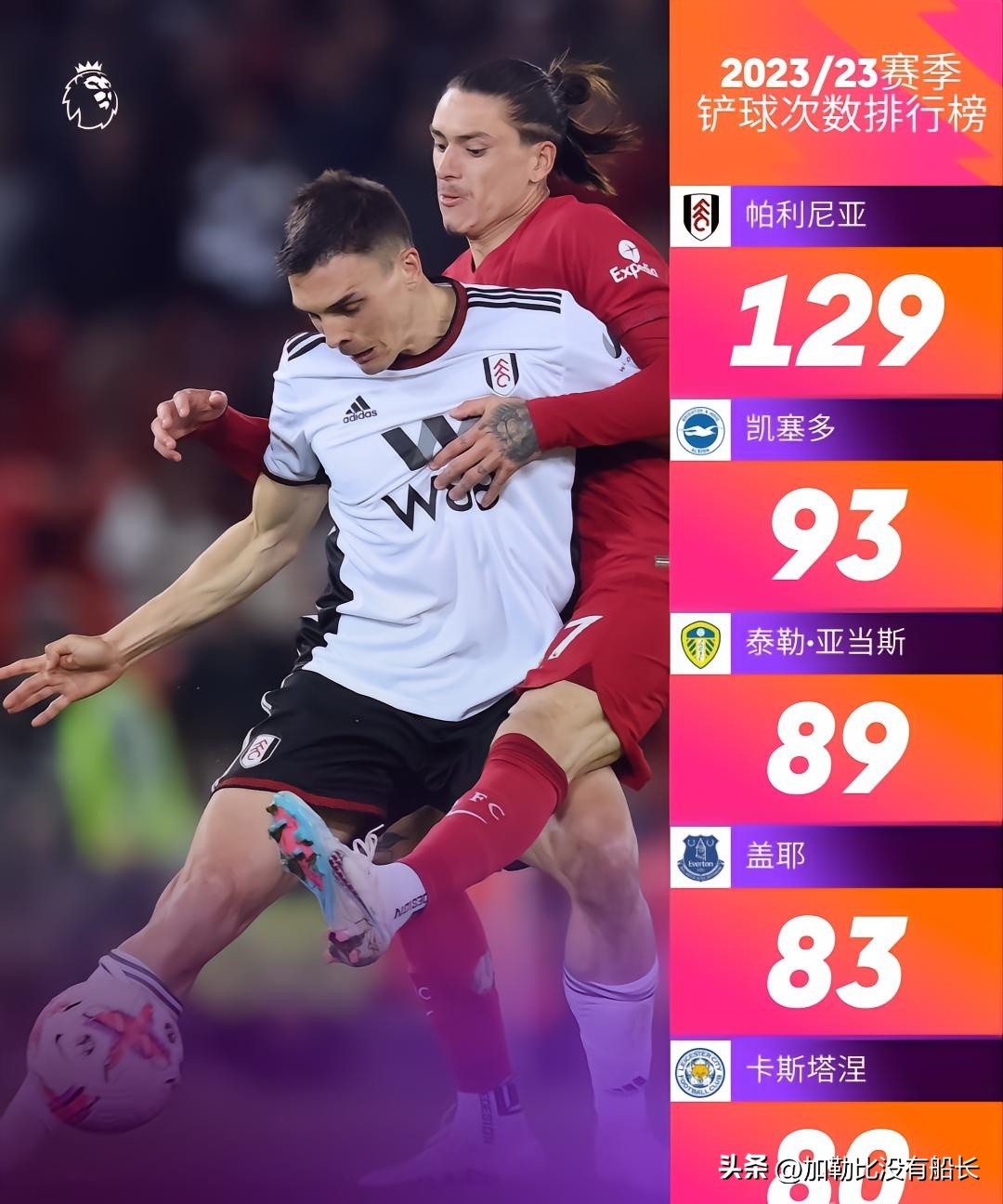 2023英超冬季转会一览20强,2021英超五大联赛转会一览表