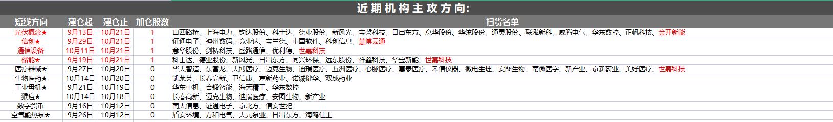 a股重磅消息落地下周谁能爆发,11月28日晚间a股十大重磅公告一览