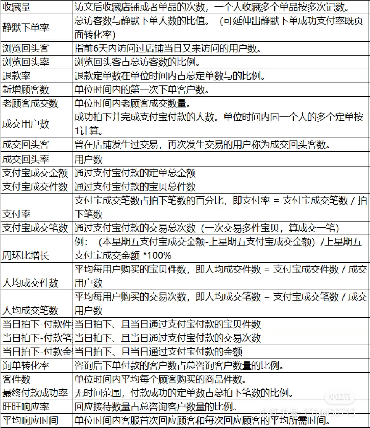 电商运营数据分析公式,电商常用函数公式