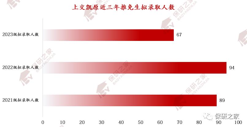 上交凯原大幅缩招？优营率高达94.87%？非法本竞争激烈？