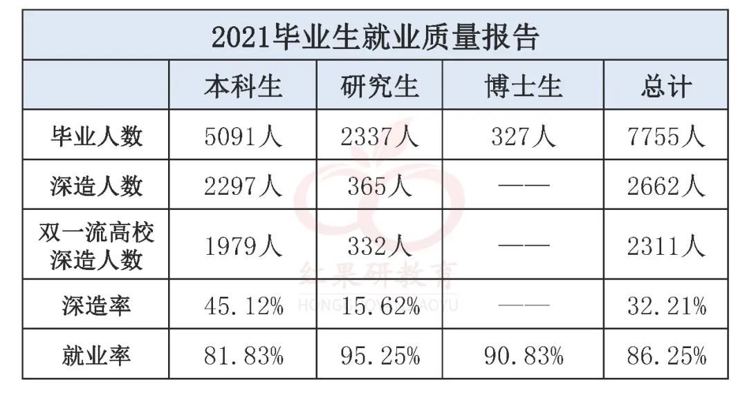 低调的实力名校,低调有实力的一本院校