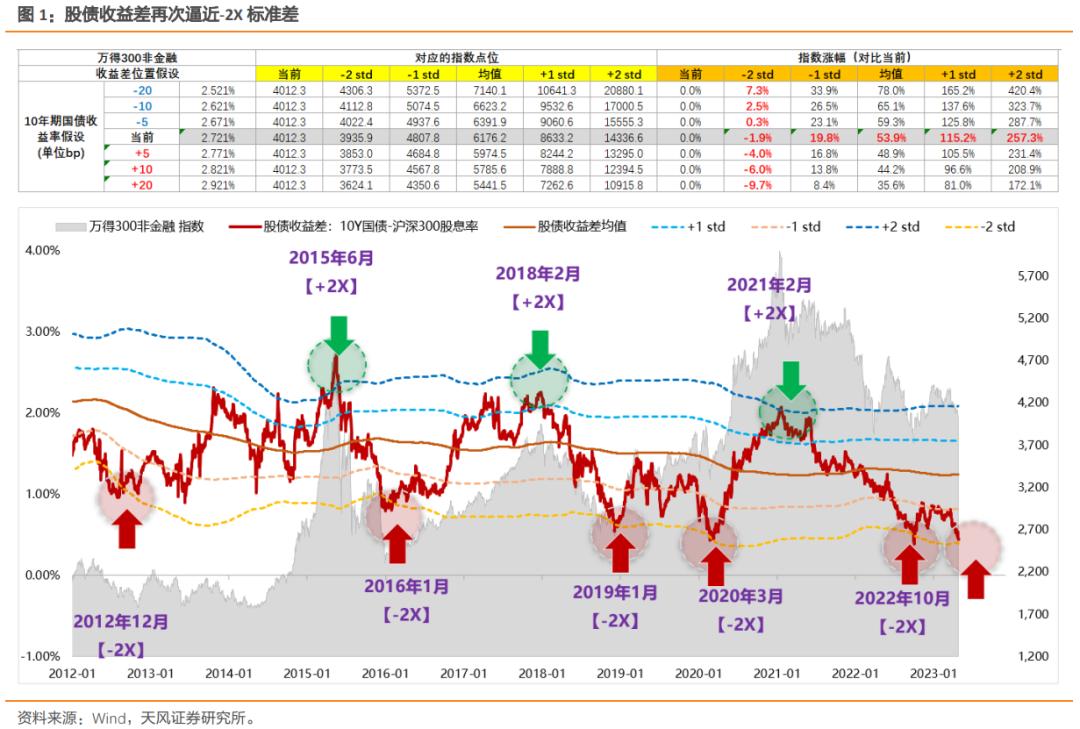 ipo价格如何定,ipo价格和发行价