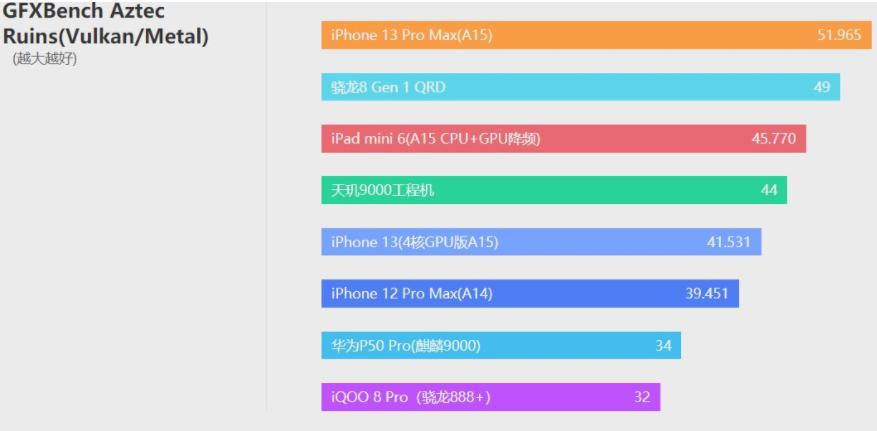 天玑9000手机推荐,联发科天玑9000芯片实际使用效果