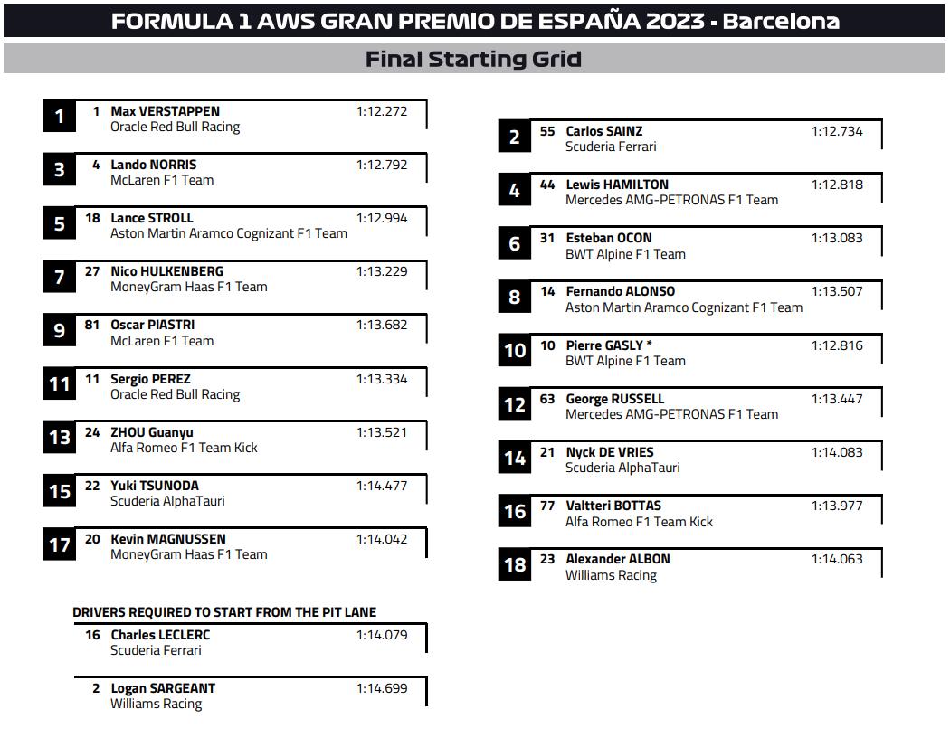 f1西班牙大奖赛第一名,f1西班牙大奖赛正赛排名