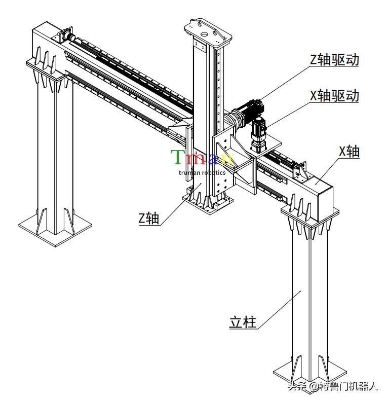 车床内置桁架机械手,桁架机械手导轨怎么安装