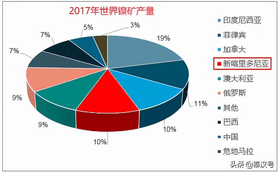 新喀里多尼亚第三次独立公投,新喀里多尼亚独立公投几次了