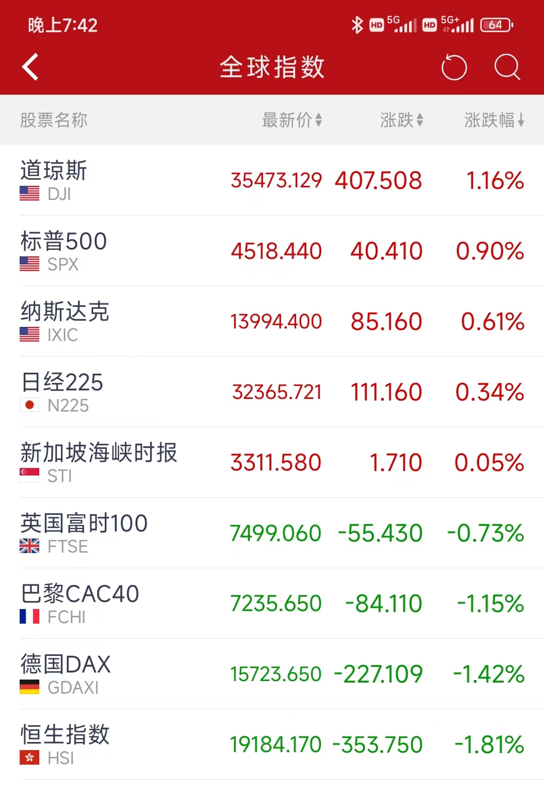 人民币大涨破7股市,人民币为什么大盘还跌