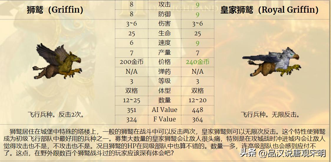 英雄无敌兵种大小,英雄无敌系列兵种介绍