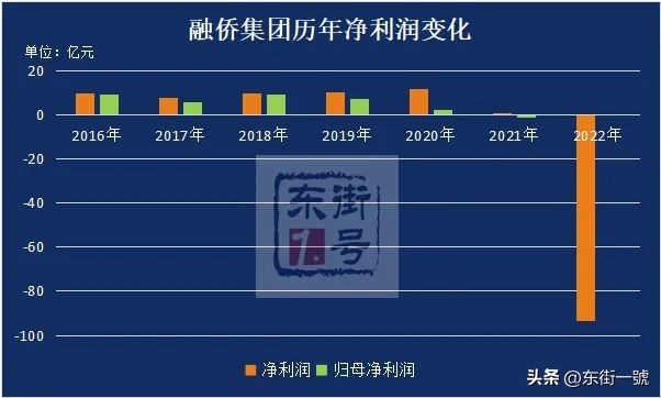 融侨集团净利润,净利润下滑万科的反思