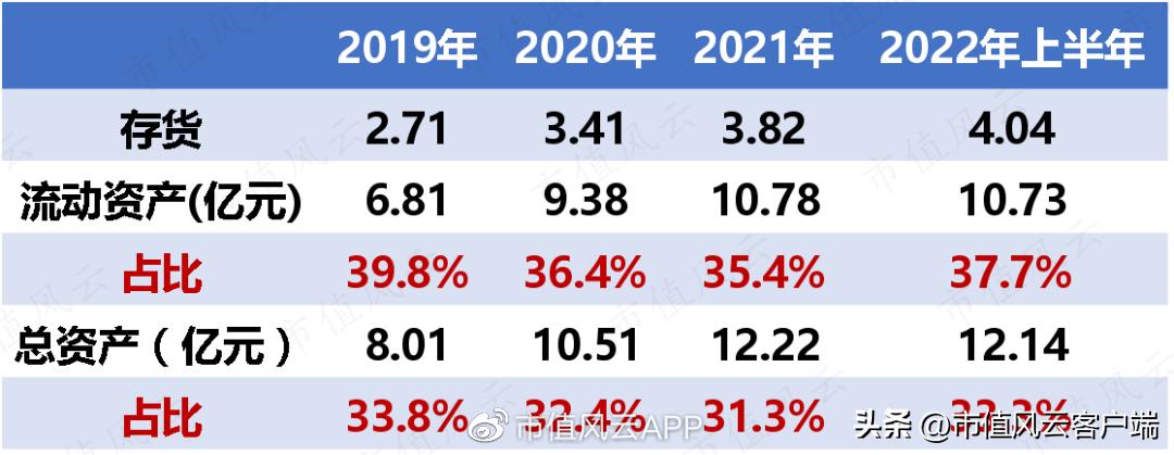 不生产不销售的产品,不生产只贴牌