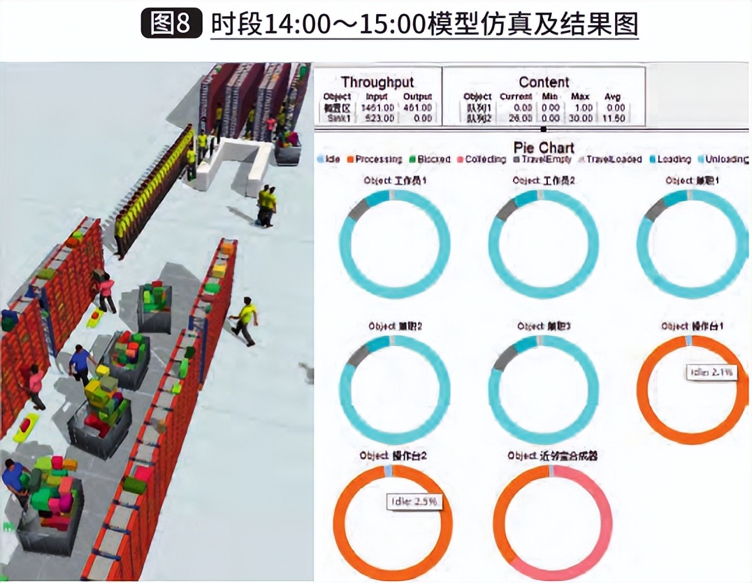 快递代取系统分析与设计,高校快递预约取件系统调研