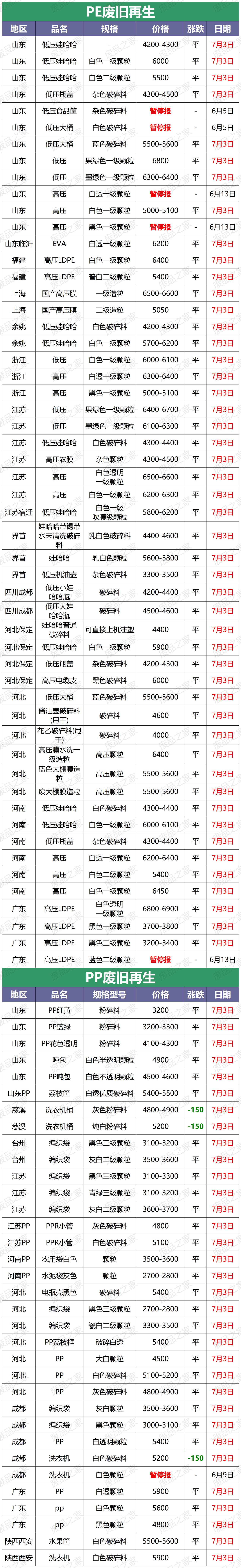 再生塑料颗粒市场行情走势,再生塑料颗粒价格表最新版