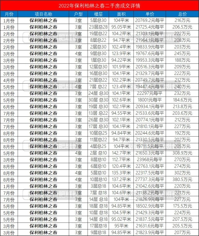 乐富强文宸悦府最近情况,乐富强文宸悦府是小庙吗