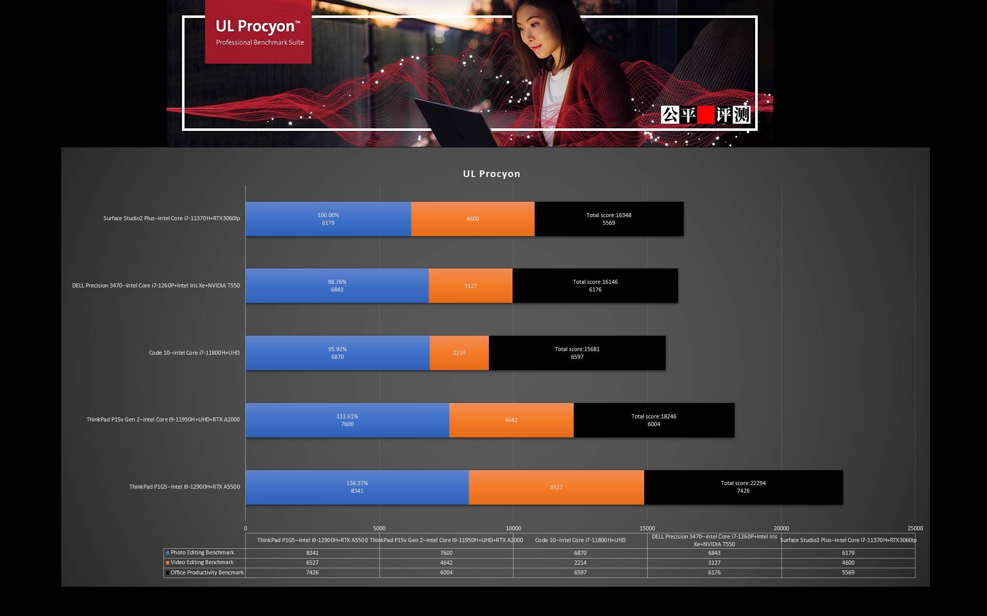 微软surface2好用吗,surfacestudio2评测