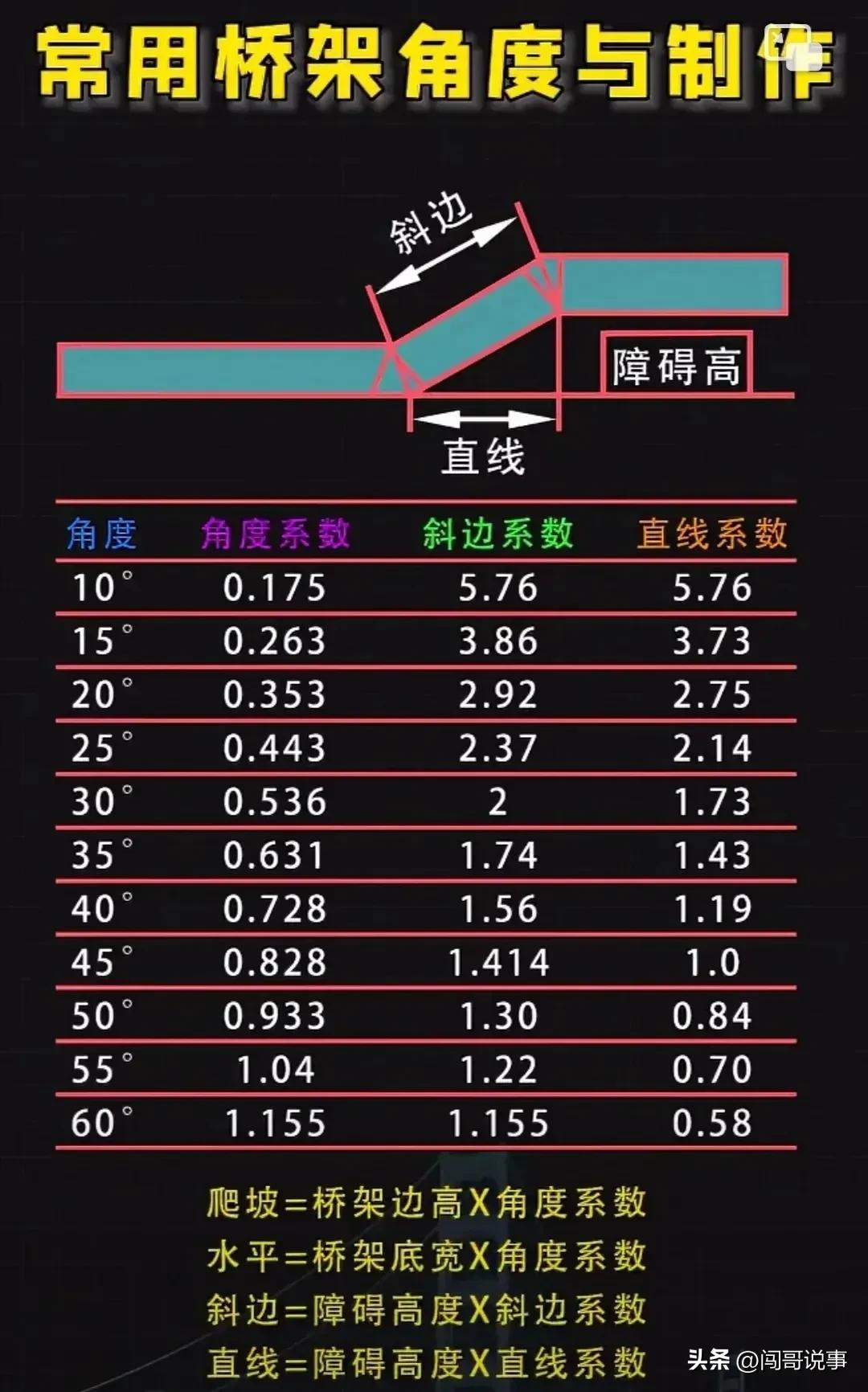 电工知识分享自动开关,电工电子知识分享共294集