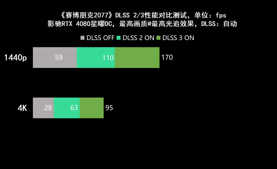 影驰geforcertx4060ti星曜oc,影驰rtx4060星曜oc性能评测