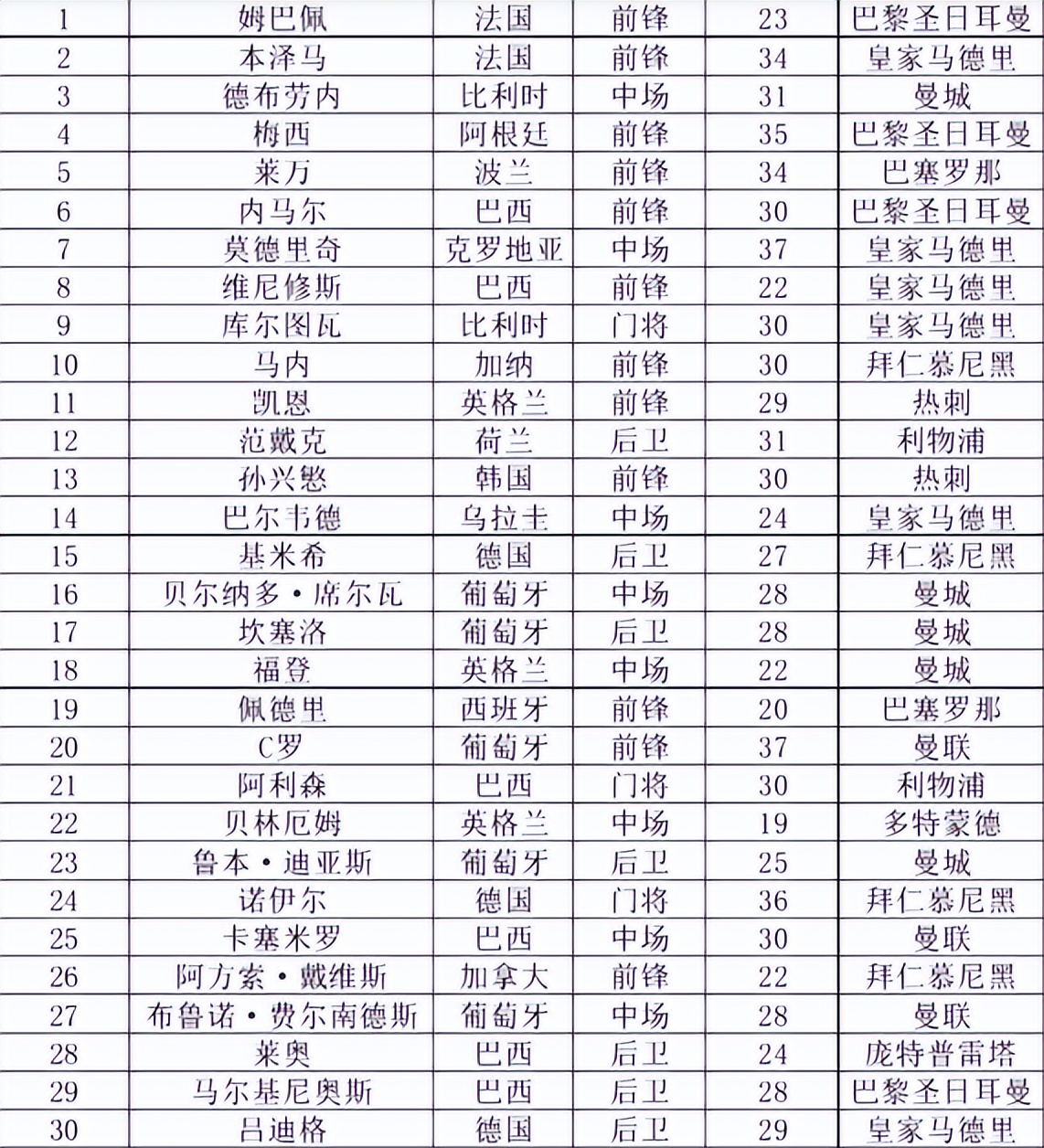 卡塔尔喜欢梅西,卡塔尔喜欢梅西还是姆巴佩