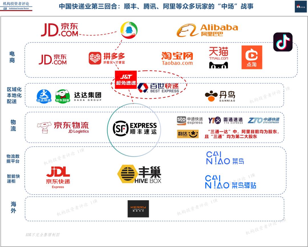 顺丰菜鸟京东极兔之间的较量,顺丰入股极兔快递