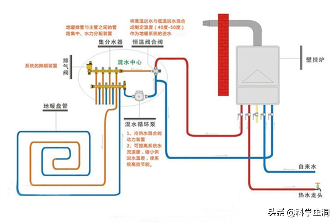 地暖杀精吗,地暖辐射大不光杀精还致癌
