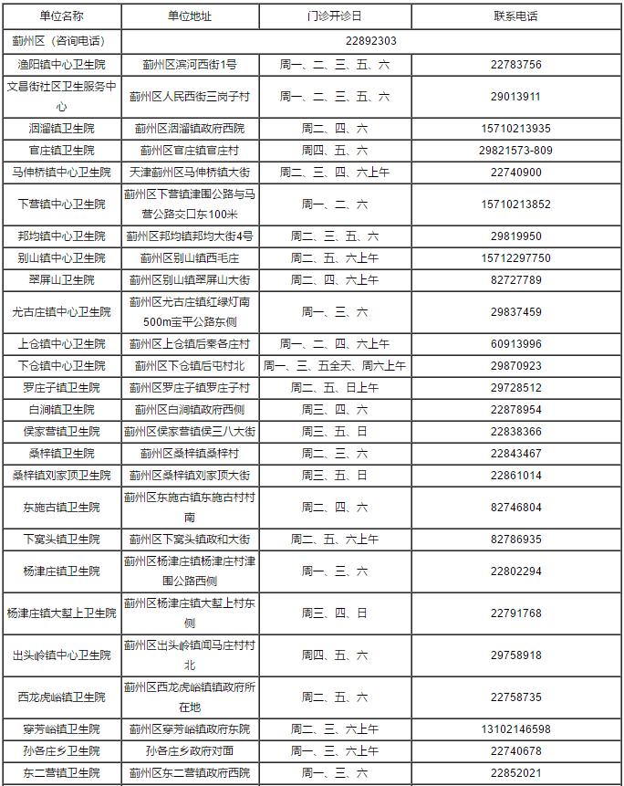 火速收藏！2022最新通讯录！人手一份，有了它走遍天津不用愁