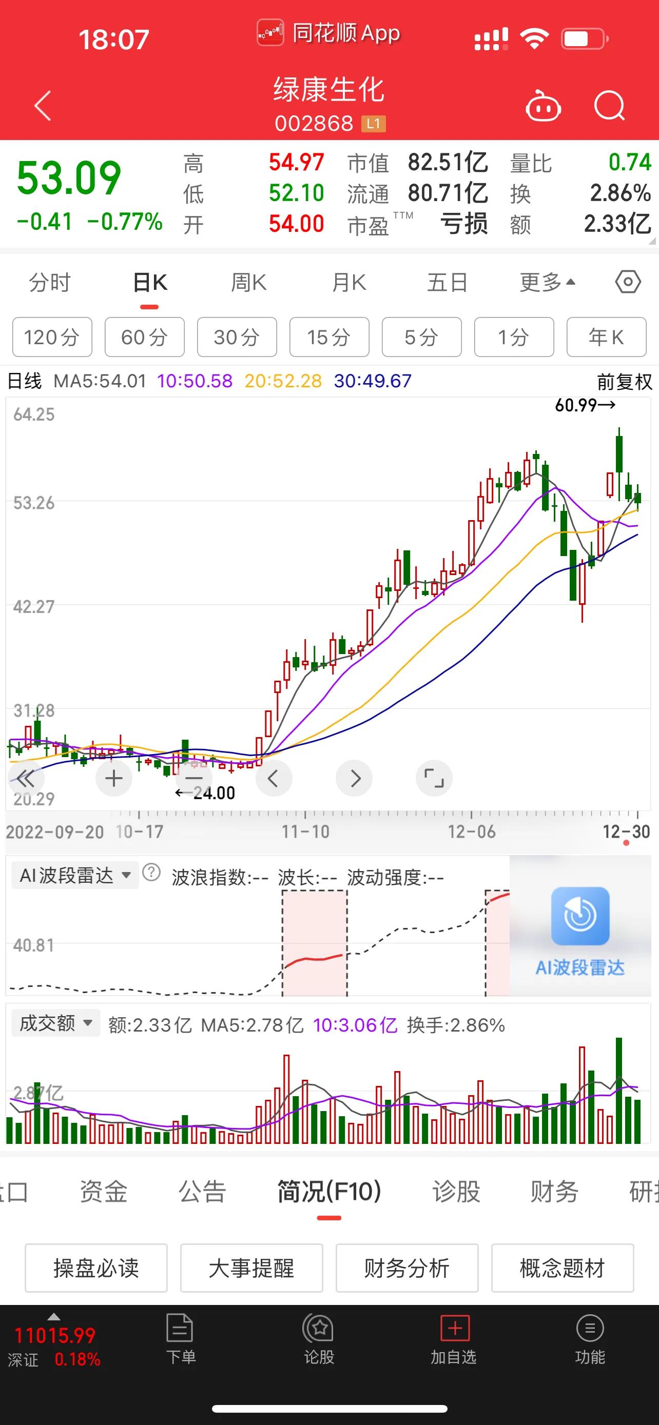 2023前十大牛股排名,年内大牛股排名前十名一览表