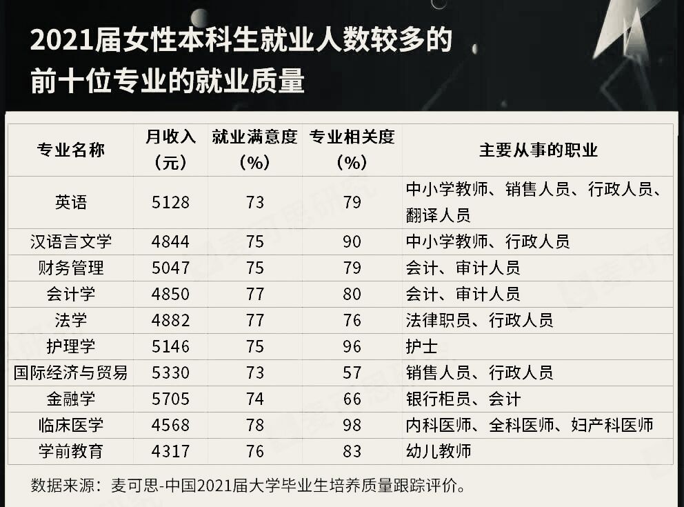 计算机专业待遇最好的是哪个专业,计算机专业不同层次学校薪资排名