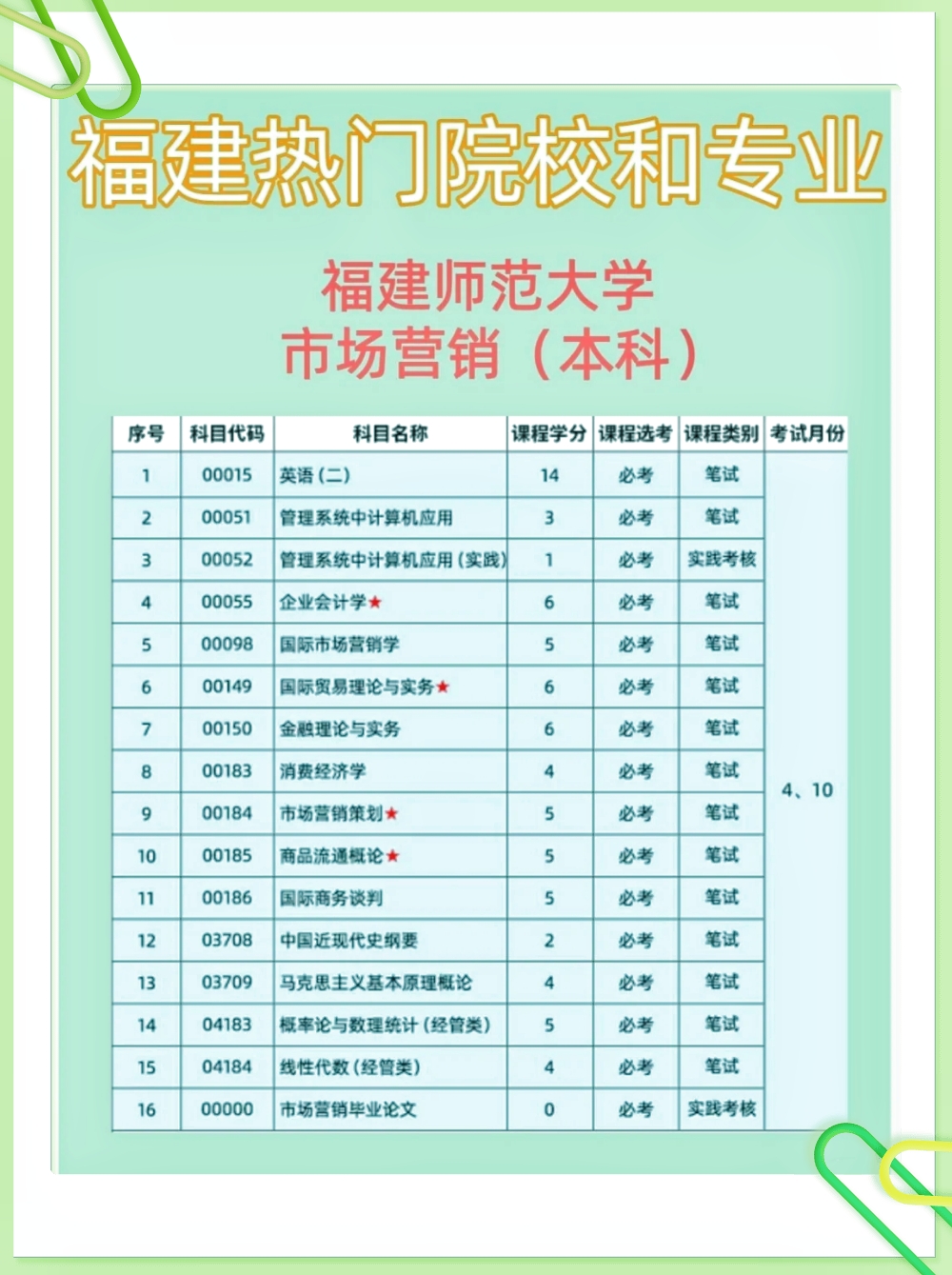 江西省内自考市场营销专业,福建市场营销学自考