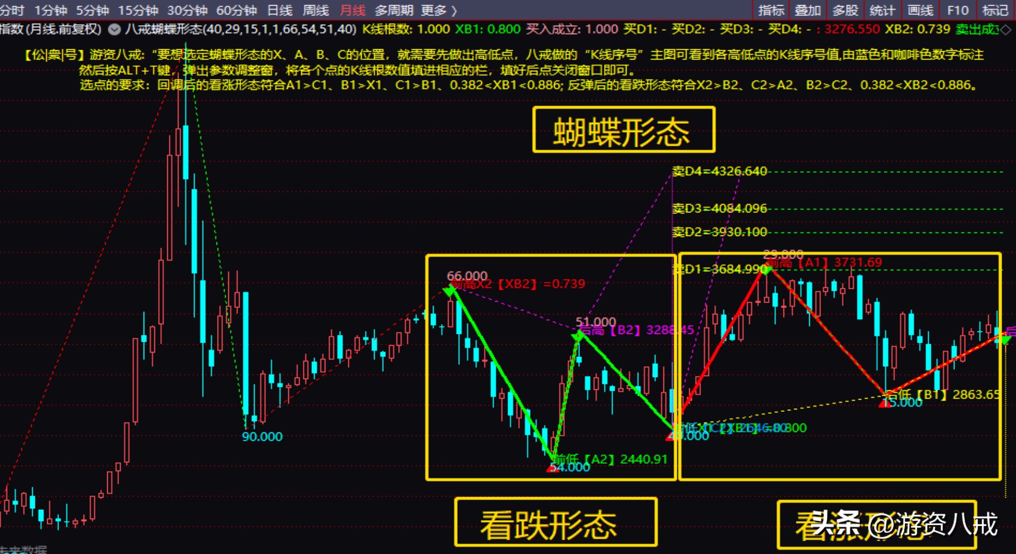 黄金分割操盘公式,黄金分割回调指标公式