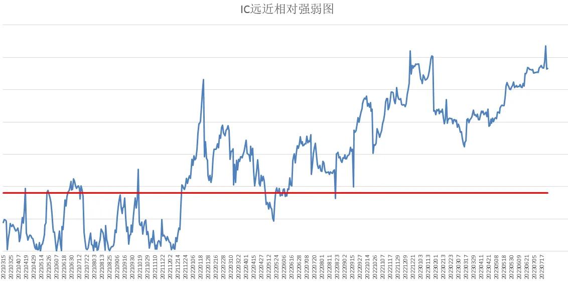 绝处逢生期货,中证500ic股指期货怎样买