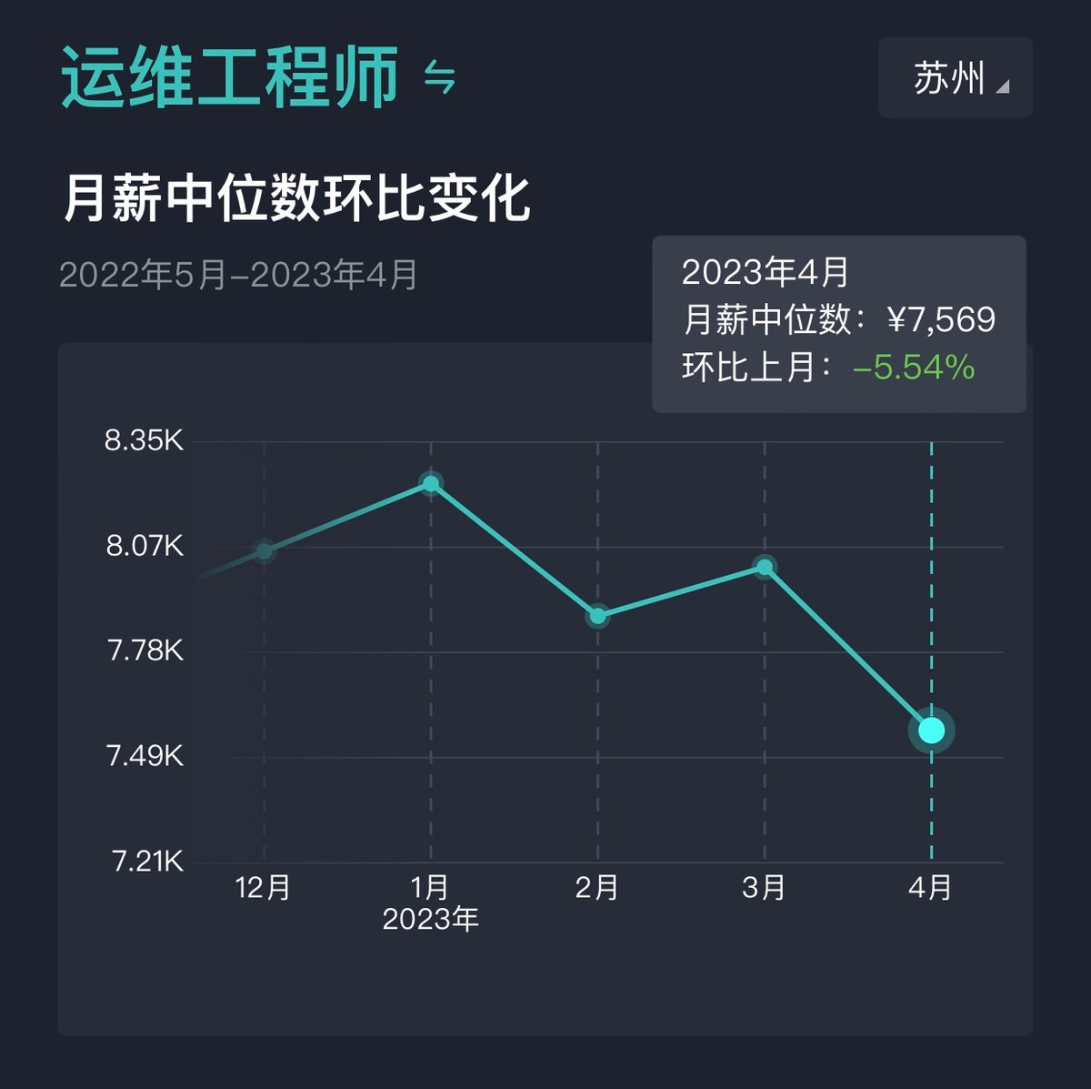 软件开发岗位薪酬怎么制定,软件研发人员薪资待遇有哪些方面