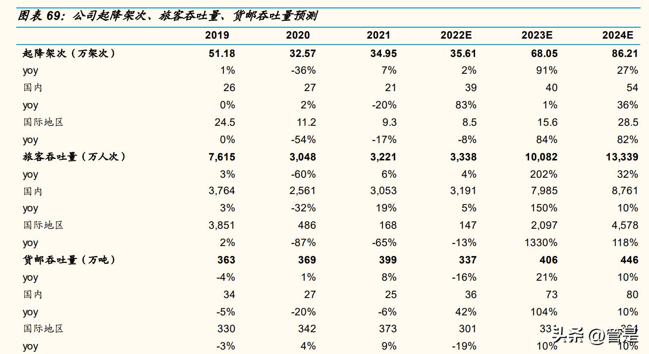上海机场股票研究报告,上海机场一季度报告分析