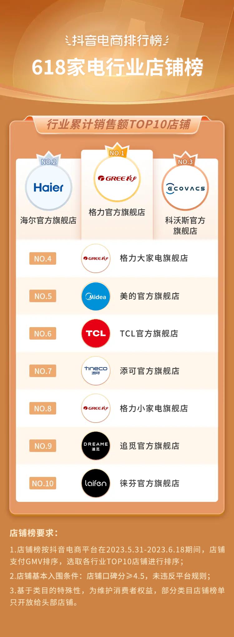 抖音电商618流量抢占攻略,抖音电商618战报