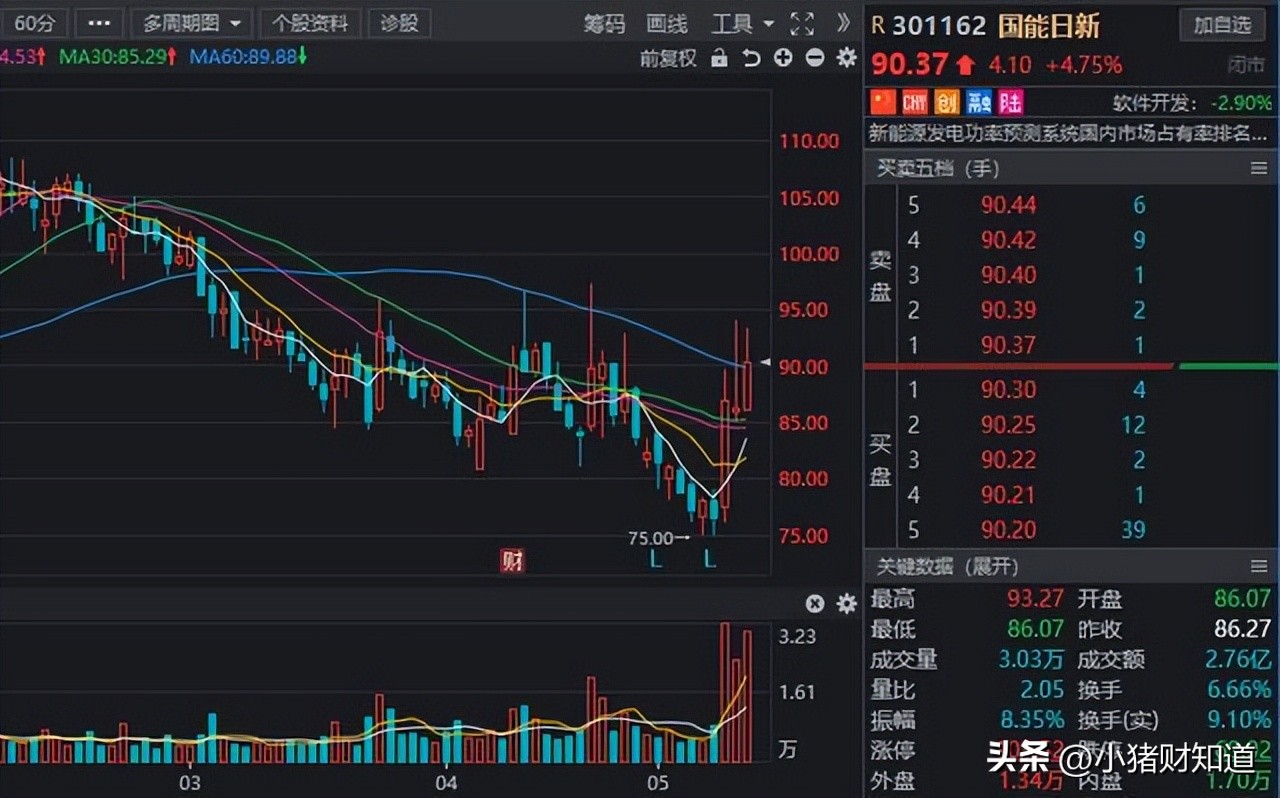 虚拟电厂龙头股票一览表,虚拟电厂正统概念股票