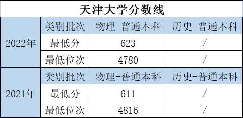 大学的特色专业和重点专业哪个好,优势大学推荐专业有哪些