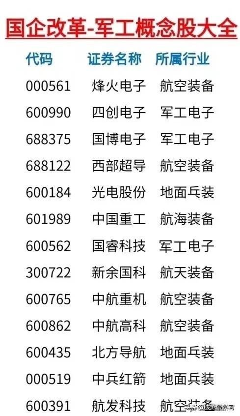 军工概念股名单,军工装备概念股一览表