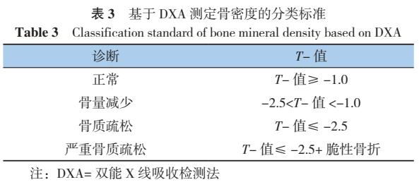原发性骨质疏松诊疗指南,原发性骨质疏松症诊疗指南2017