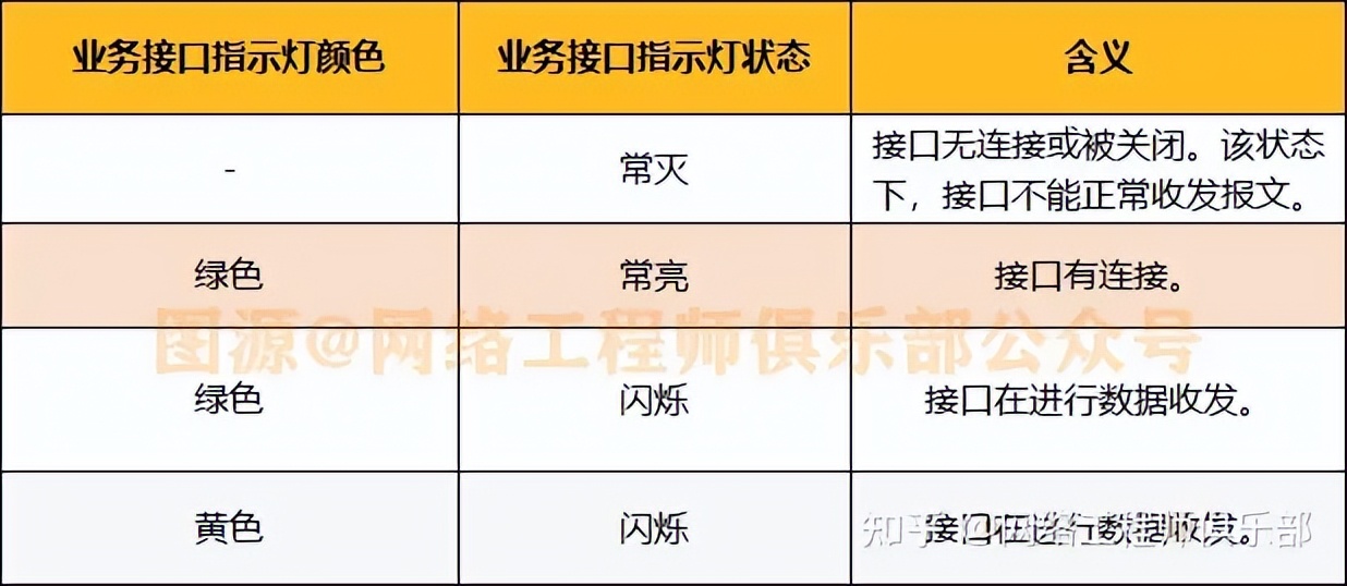 交换机上不了网怎么排查故障,交换机坏了值得维修吗