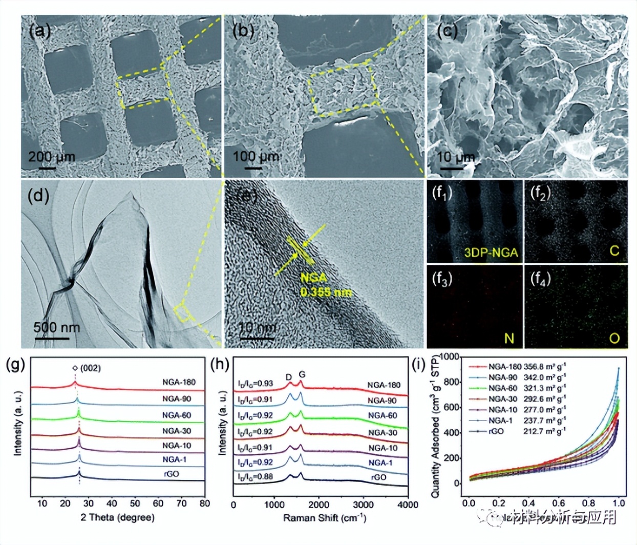郑大：3D打印微晶格结构的氮掺杂石墨烯气凝胶，用于钠金属阳极