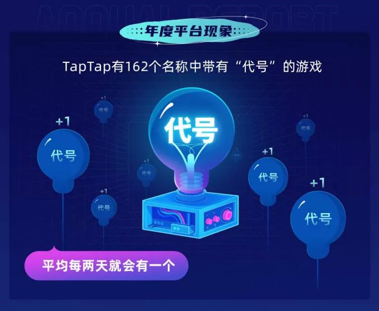 2020taptap年度最佳,taptap在今年公司中排行第几