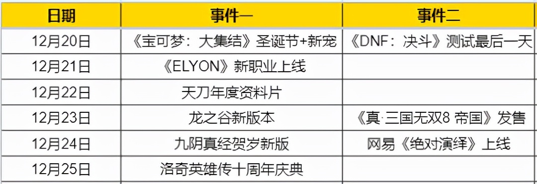 缃戞父kpi,2024骞翠簲娆鹃噸閲忕骇缃戞父闂寒鐧诲満