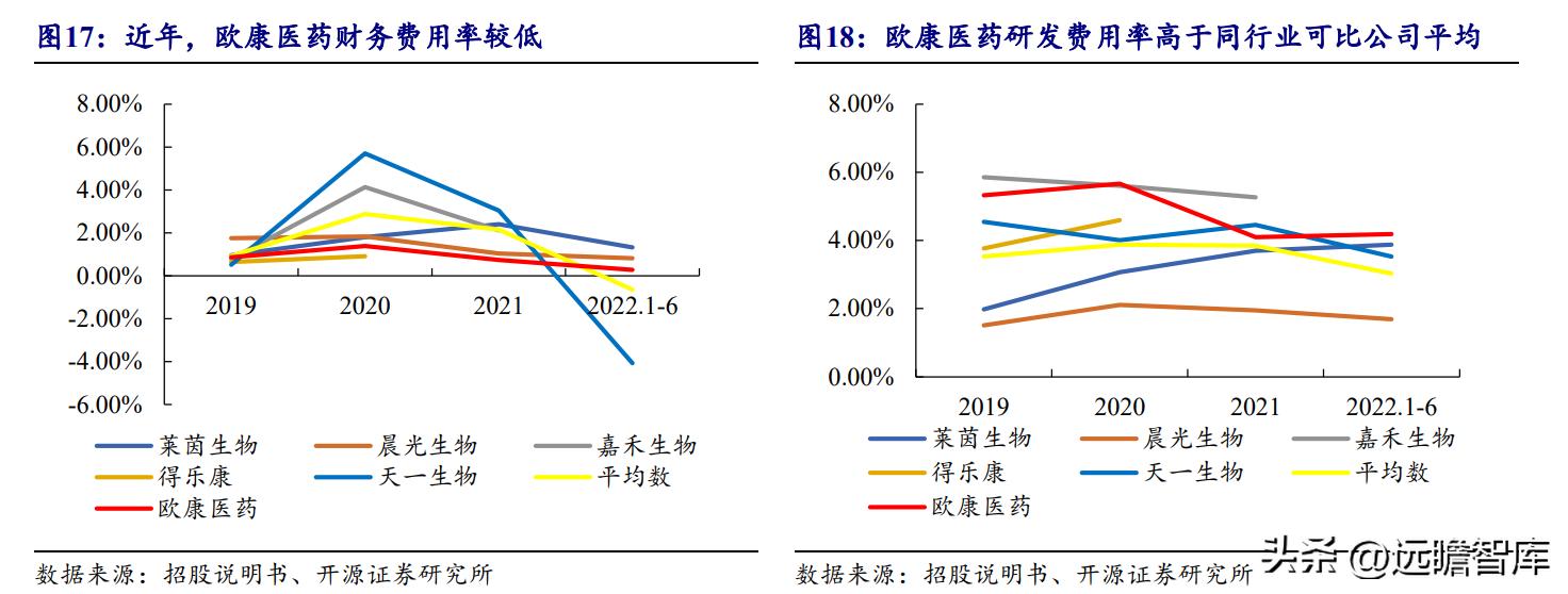 天然黄酮提取“小巨人”，欧康医药：推进中草药融入主流市场