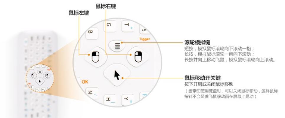 电脑多功能投影键盘,空中键鼠控制电脑电视